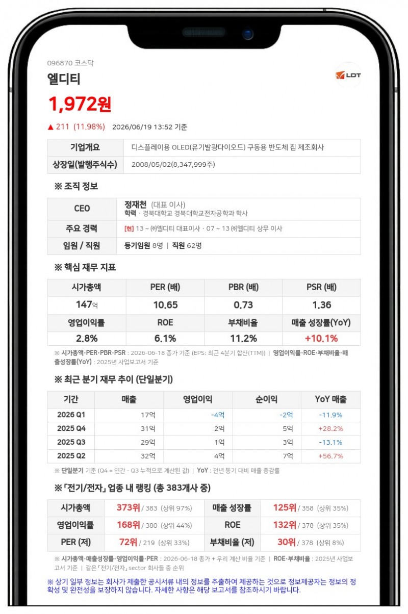 엘디티, 15억 규모 자사주 매입 후 소각 추진... 주주 친화 정책 강화