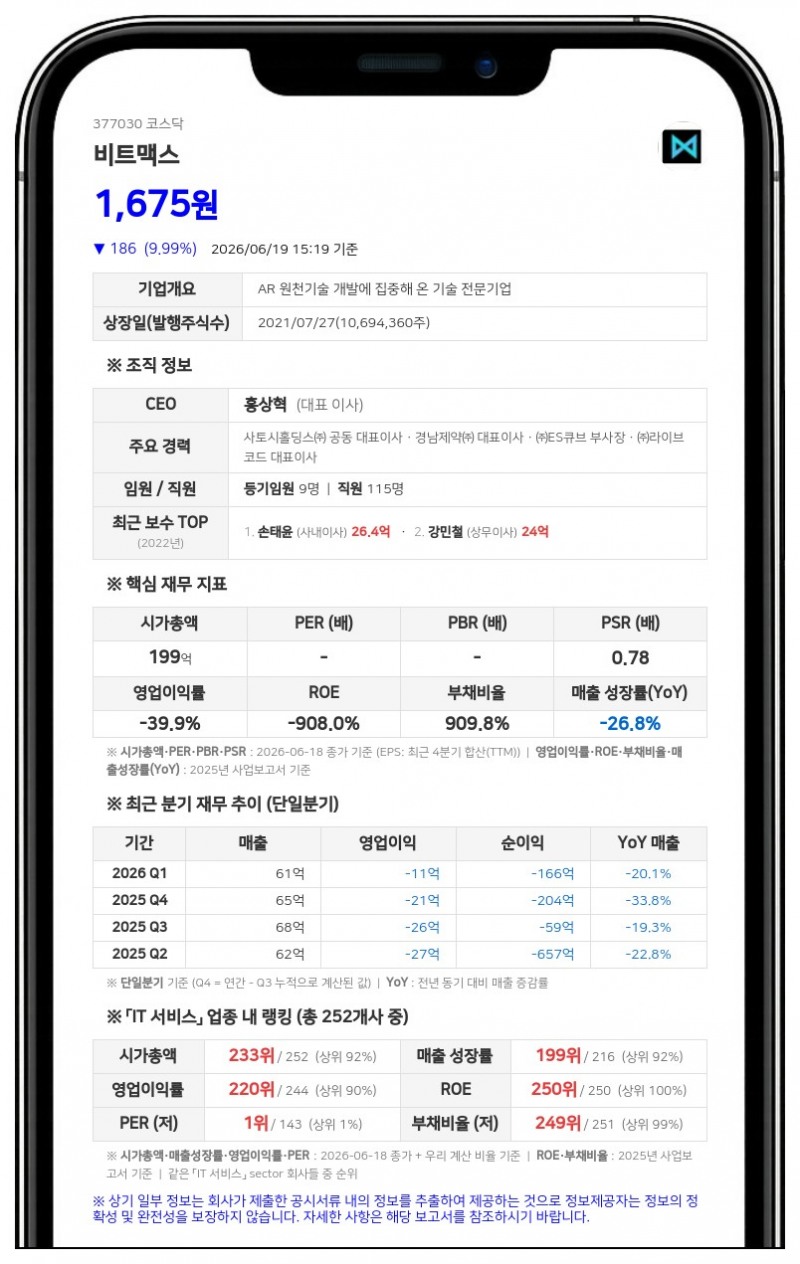 비트맥스, 블루록스테이지 대상 25억 유상증자... 운영자금 확보