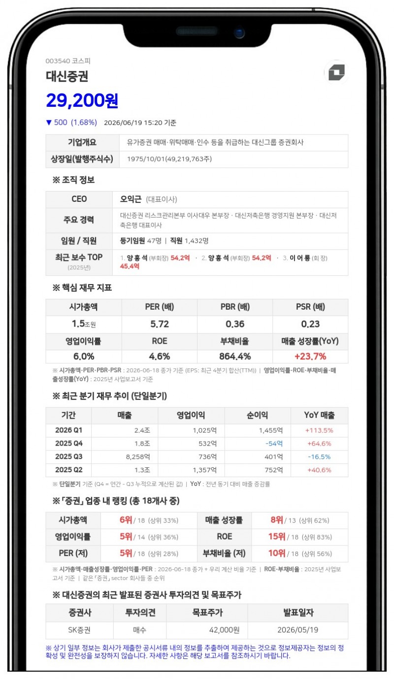 대신증권, 임직원에 148억 자사주 쏜다…우리사주조합에 50만주 출연