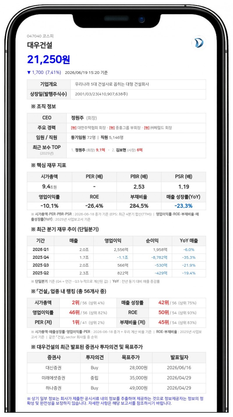 대우건설, ICC 중재서 판정승…발주처 미지급 대금 전액 인용에 배상 책임 0원