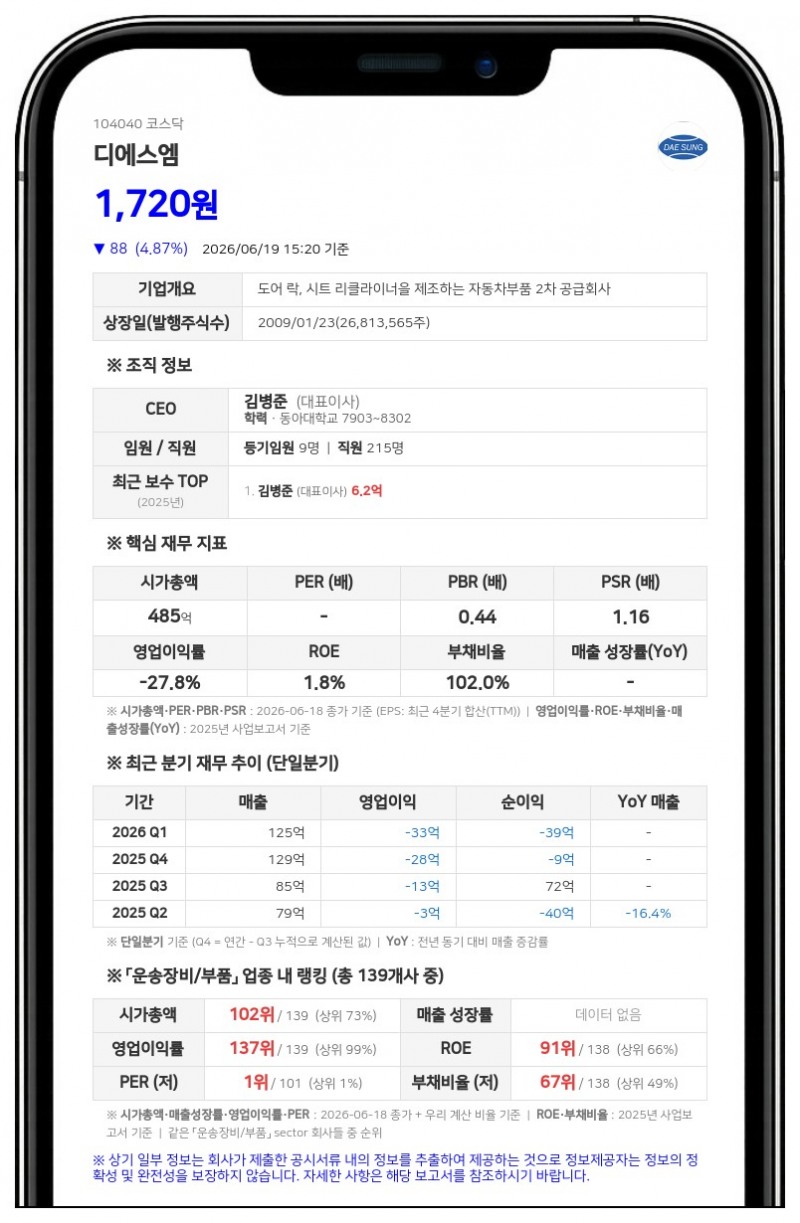디에스엠, 100억 CB 발행…인천공항 콘텐츠 개발 및 채무상환 속도