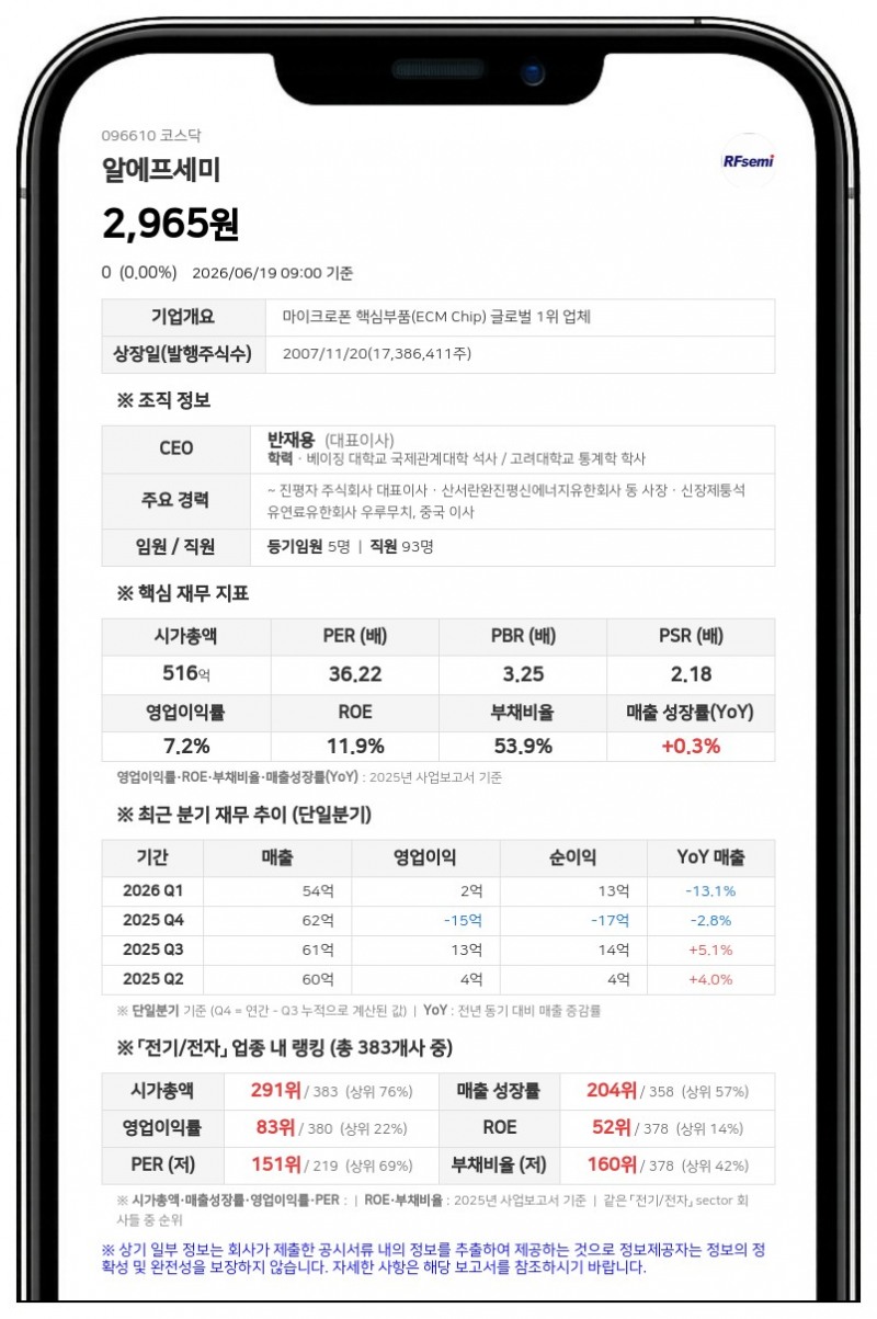 알에프세미, 243억 규모 배임 혐의 발생…자기자본 대비 168% 수준