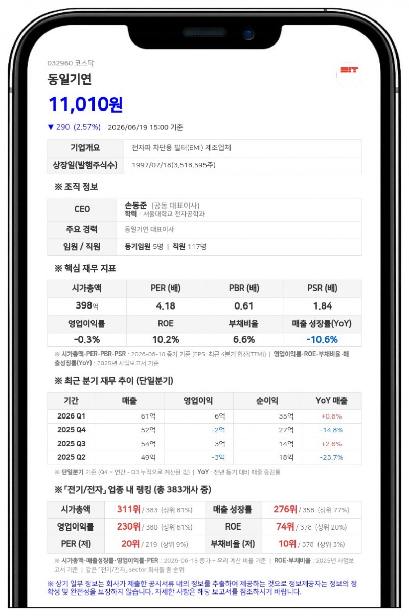 동일기연 보통주 6월 24일 거래정지…주식분할 전자등록 변경 목적