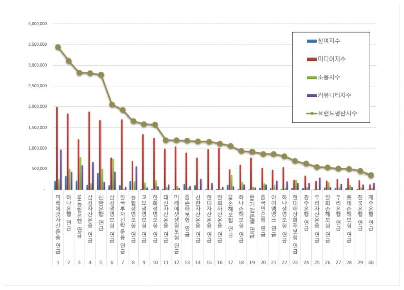 미래에셋자산운용 본사. 사진=챗 GPT 이미지