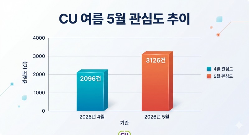 자료=데이터앤리서치 / 이미지=구글 제미나이 생성
