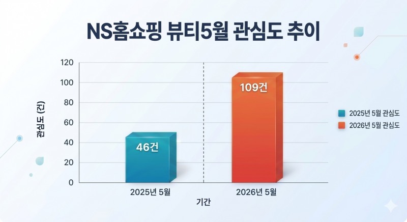 자료=데이터앤리서치 / 이미지=구글 제미나이 생성