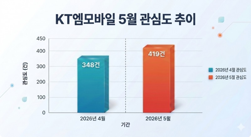 자료=데이터앤리서치 / 이미지=구글 제미나이 생성