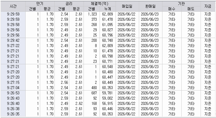 자료: RP 체결 현황, 출처: 코스콤 CHECK
