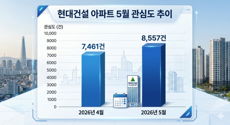 자료=데이터앤리서치 / 이미지=구글 제미나이 생성