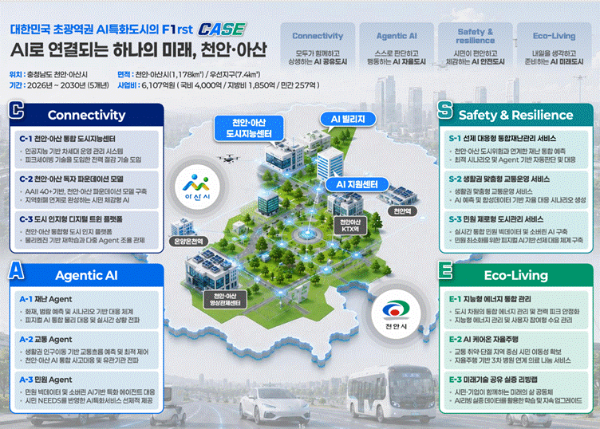 디토닉, 6109억 규모 천안·아산 AI 특화도시 사업 참여