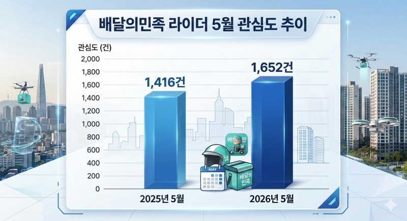 자료=데이터앤리서치 / 이미지=구글 제미나이 생성