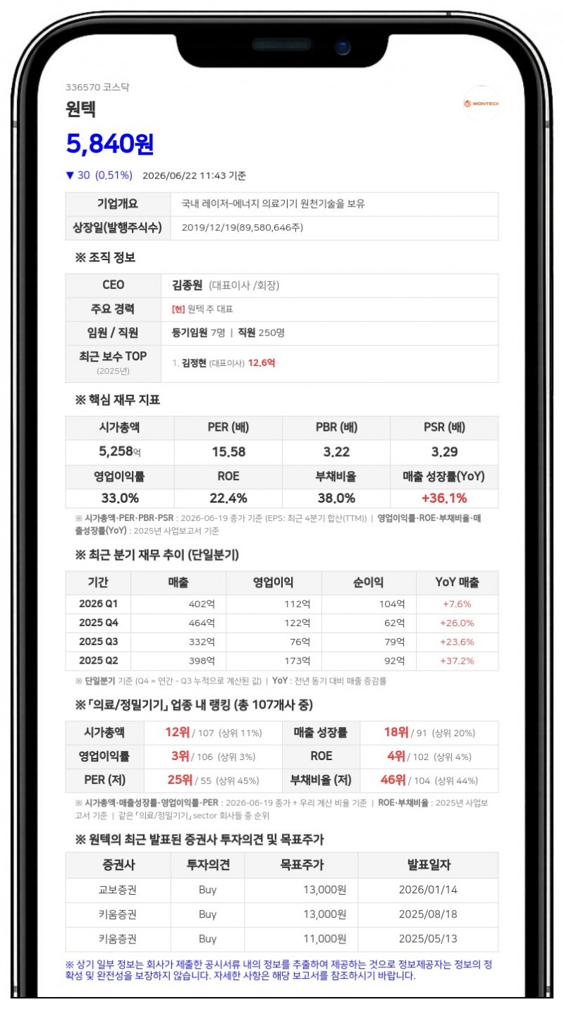 원텍, 주가 안정 위해 50억 규모 자사주 신탁계약...보통주 85만여주 취득 예정