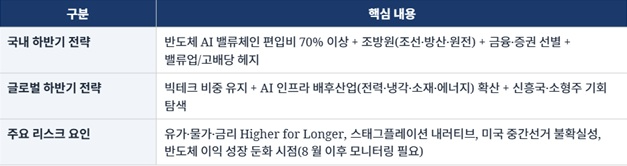 ※ 국내외 주요 증권사 및 리서치 기관의 발행 자료를 참고하여 작성함.