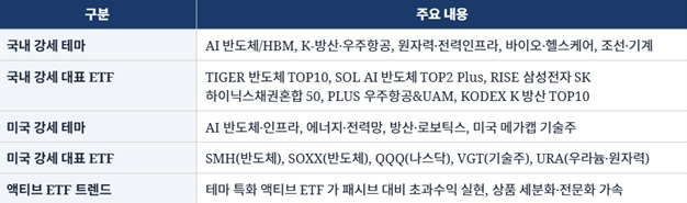 ※ 국내외 주요 증권사 및 리서치 기관의 발행 자료를 참고하여 작성함.