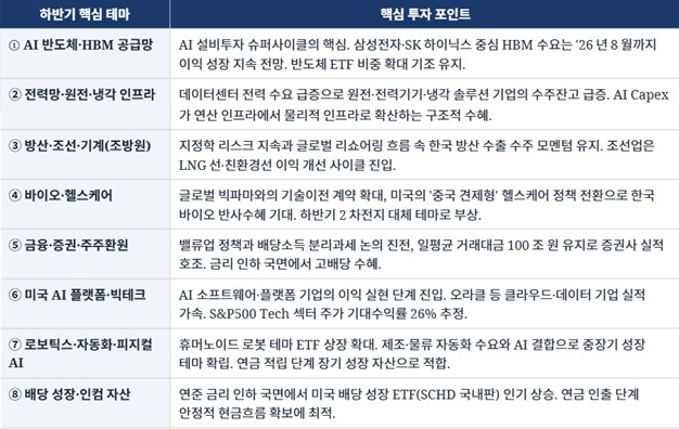※ 국내외 주요 증권사 및 리서치 기관의 발행 자료를 참고하여 작성함.