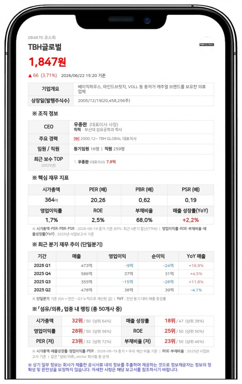 티비에이치글로벌, 금강레저산업 등 장내매수로 최대주주 지분 51.43% 확대
