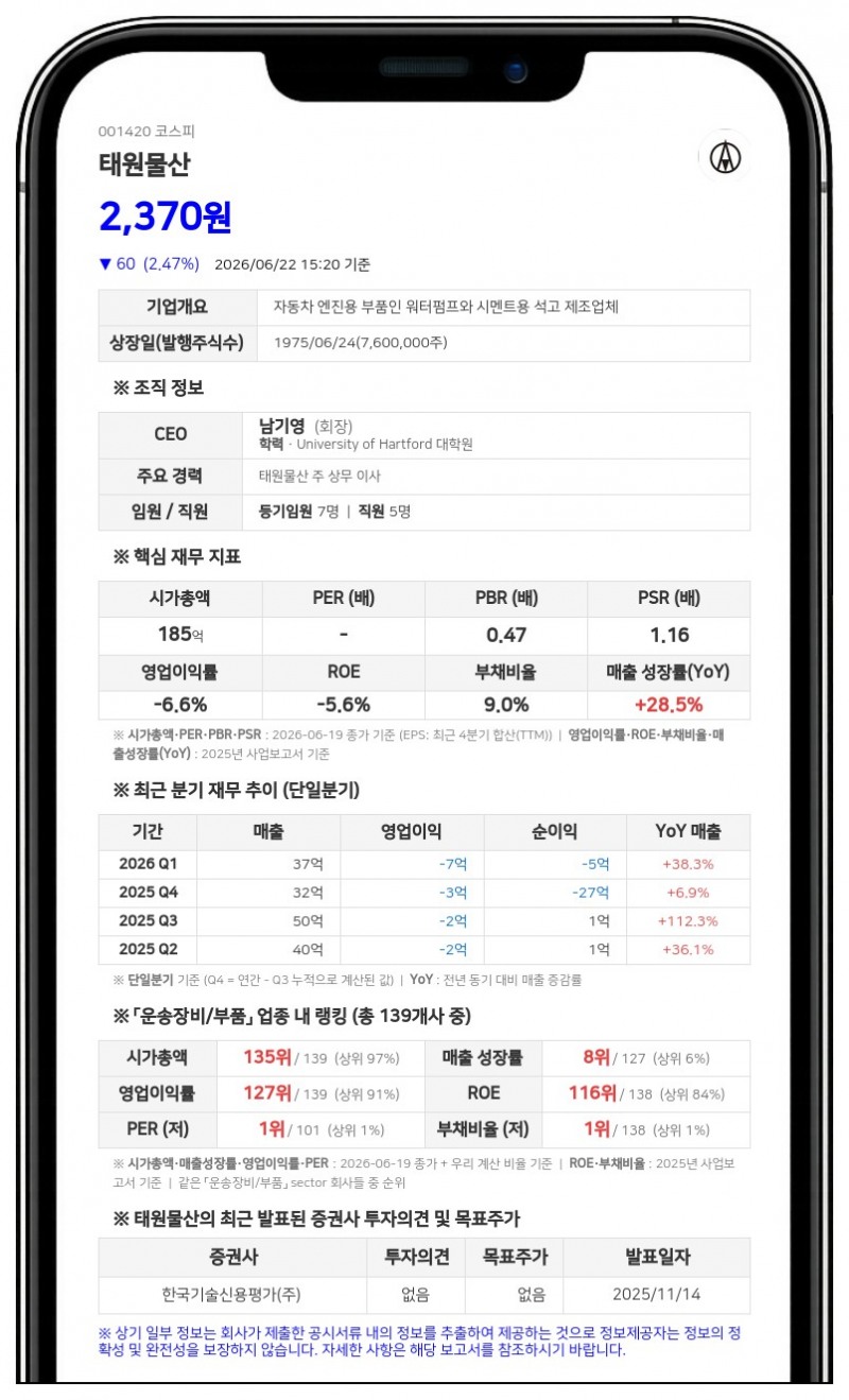 태원물산, 주가 안정 위해 7억 9999만원 규모 자사주 매입 나선다