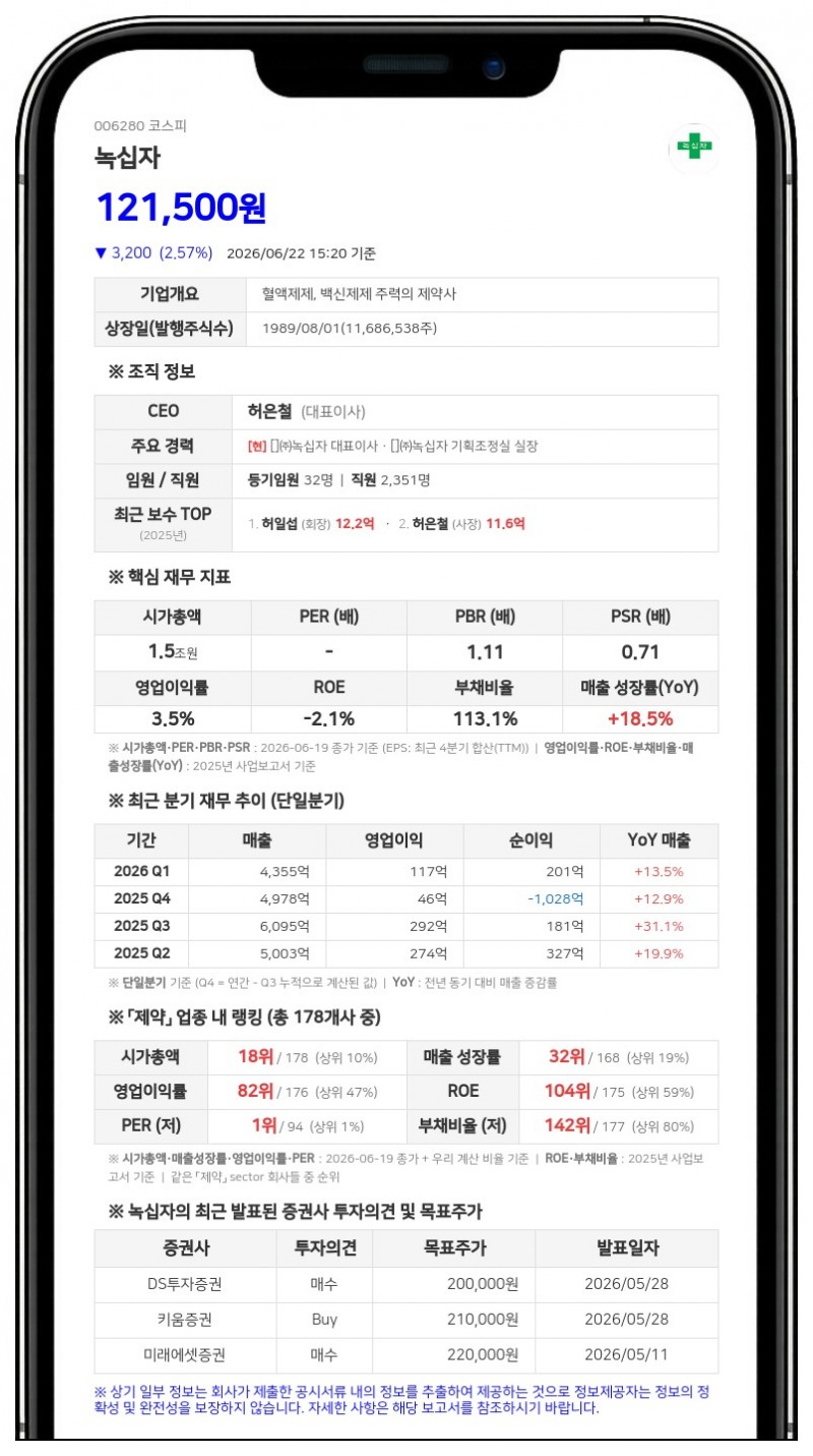 녹십자 정재욱 임원, 자사주 250주 추가 취득... 지분 500주로 확대