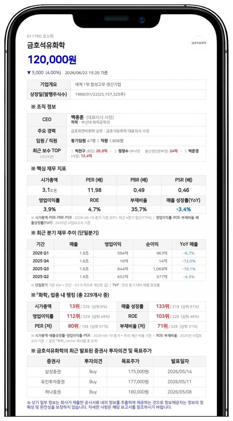 금호석유화학 박주형 임원 장내 매수, 최대주주 지분 759만 주 돌파