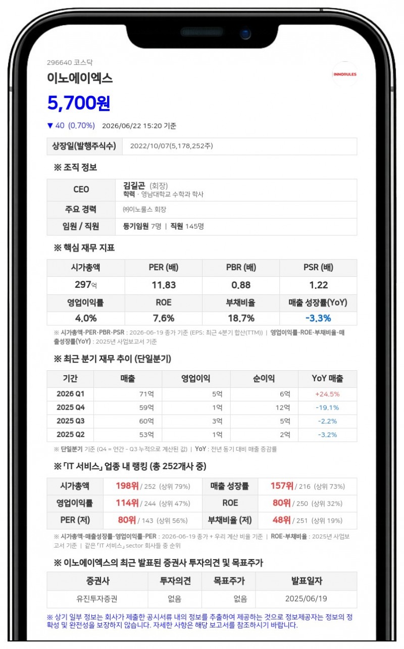 이노에이엑스, 농협은행에 애자일소다 지분 매각...67억 현금 확보
