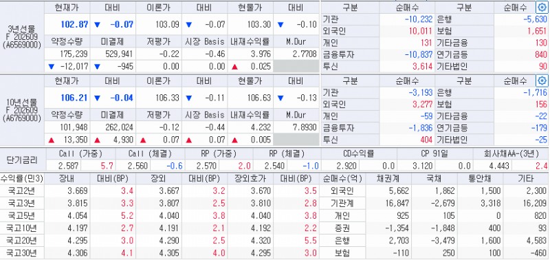 출처: 코스콤 CHECK
