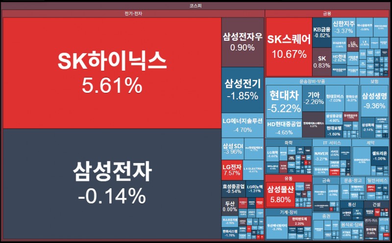 출처: 코스콤 CHECK