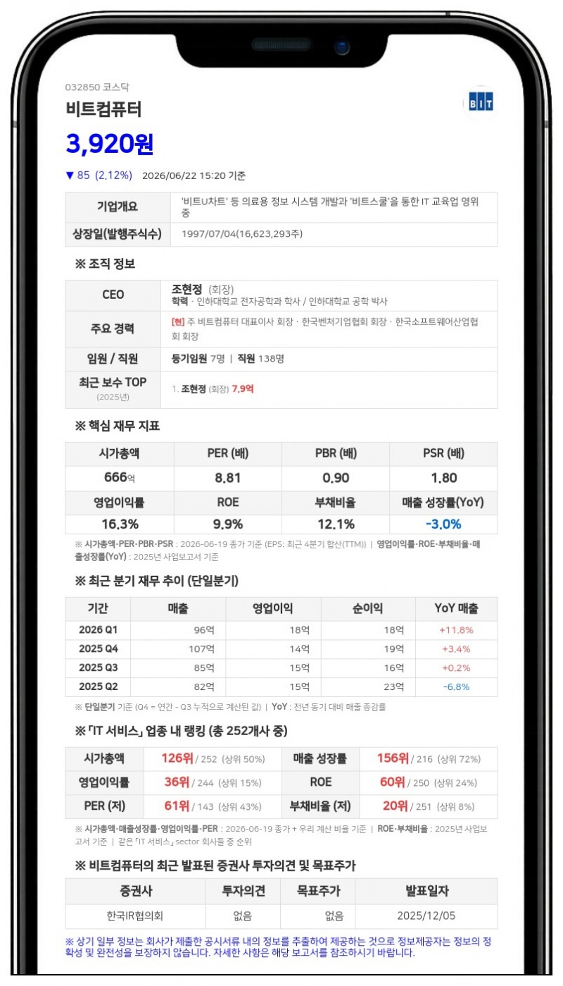 비트컴퓨터, 주주가치 제고 위해 10억원 규모 자사주 매입