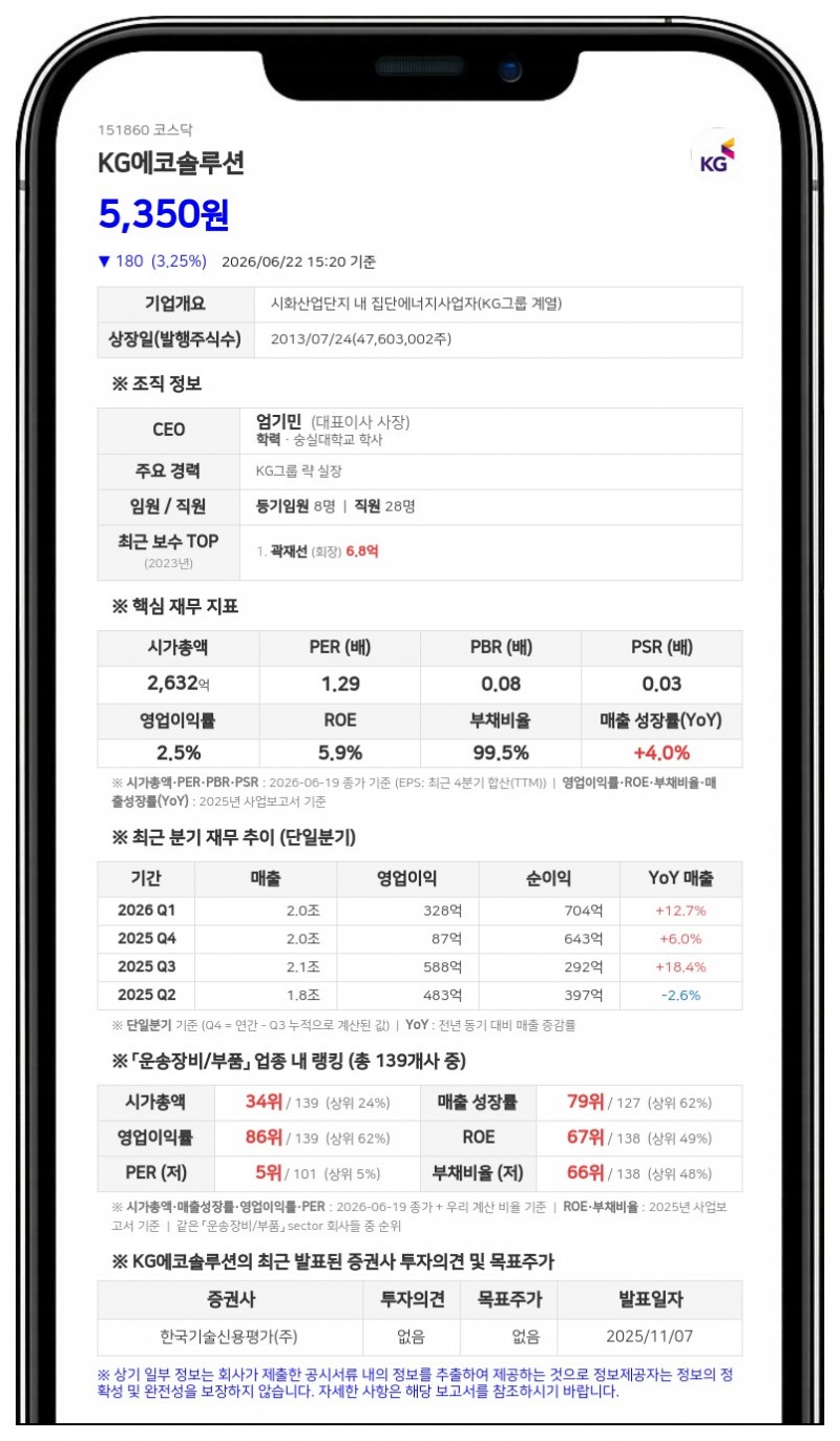 KG에코솔루션, 케이지모빌리티에 2000억 규모 자금보충약정 결정