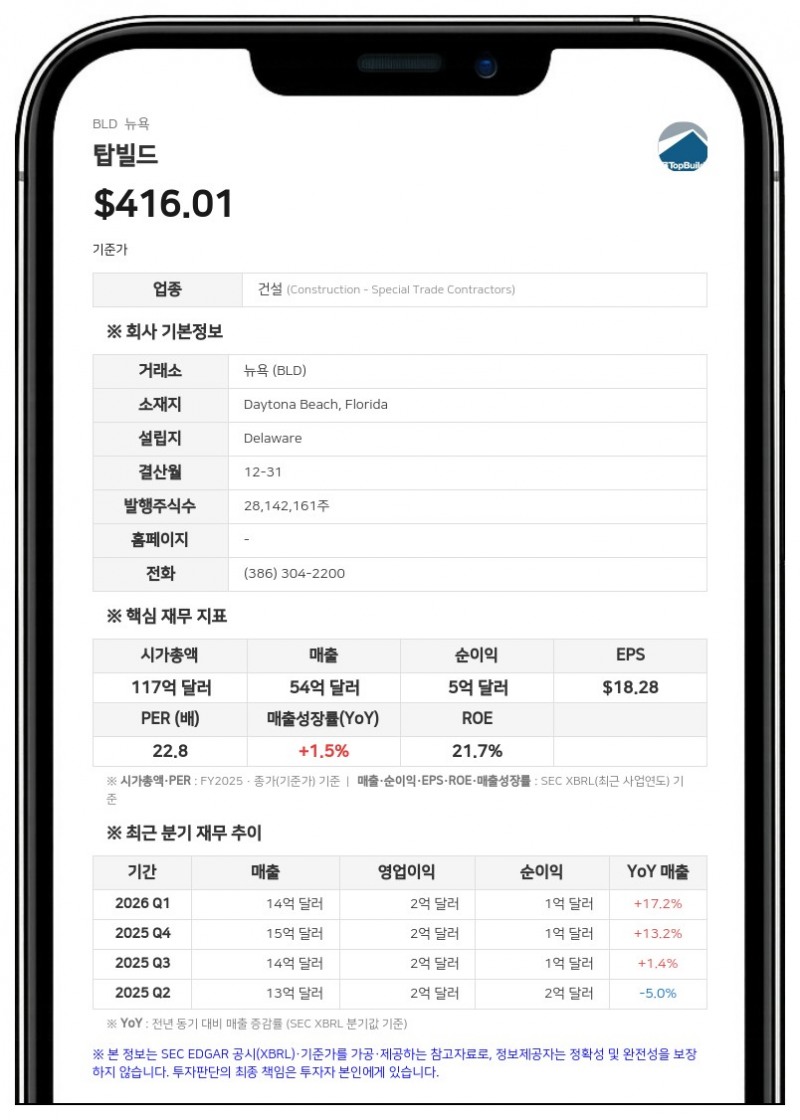 탑빌드·큐엑스오, 합병 앞두고 주주 소송 대응해 자문사 수수료 등 보완 공시 제출