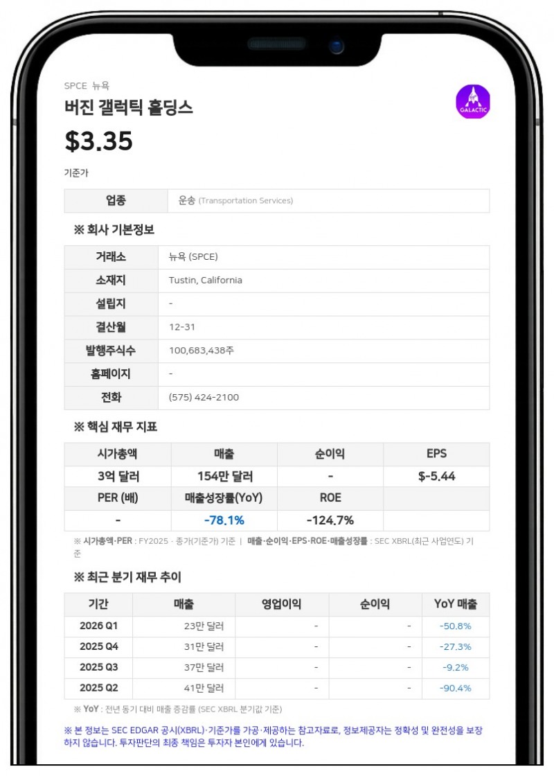 버진 갤럭틱, 5250만 달러 규모 전환사채 주식 교환 계약 체결