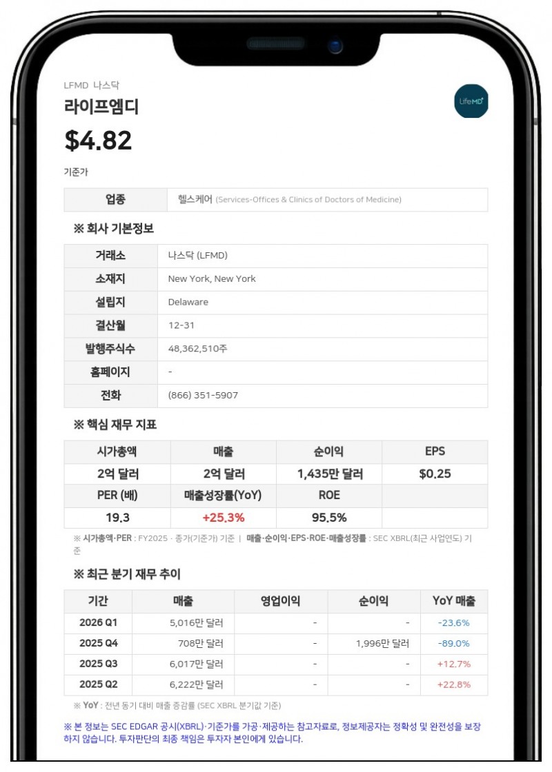 라이프엠디, 안타레스 파마와 독점 협력... 테스토스테론 주사제 비보험 프로그램 7월 출시