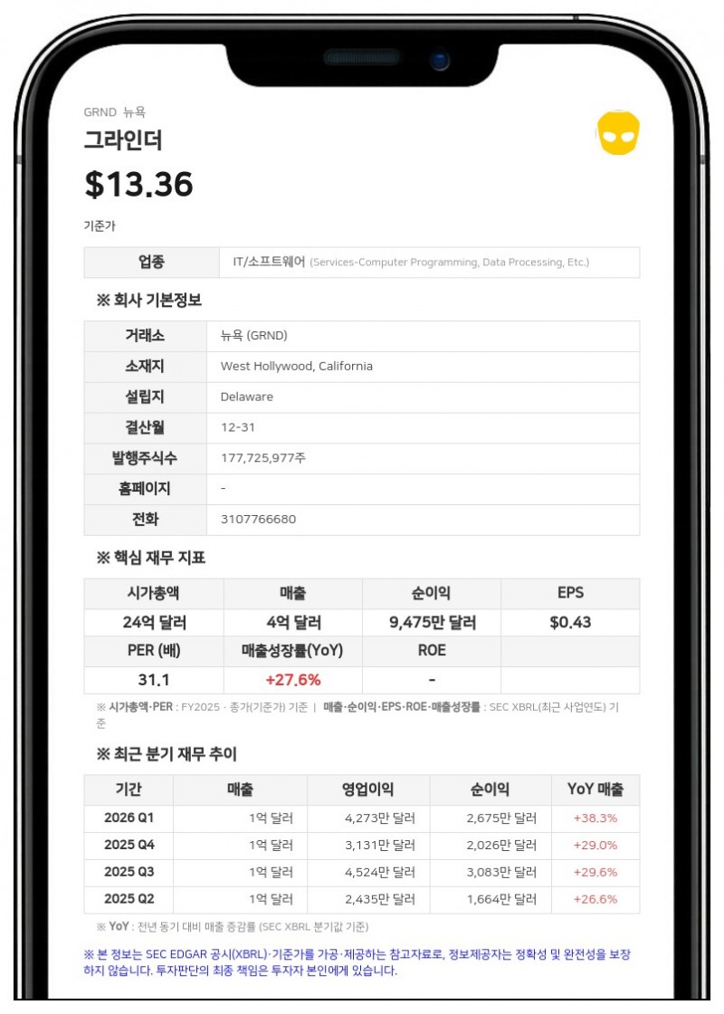 그라인더(GRND), 주요 주주 관련 법인 '티가 인베스트먼트' 등 임원 명단 공시