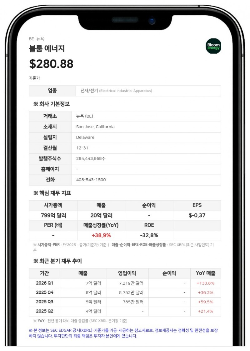 블룸 에너지, KR 스리다르 박사에 성과 기반 주식 31만 9082주 부여... 기존 공시 수정