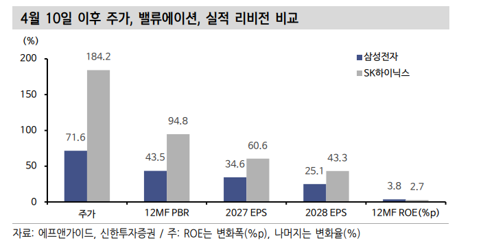 SK하이닉스와 삼성전자, 시총 1위 교체의 의미 - 신한證