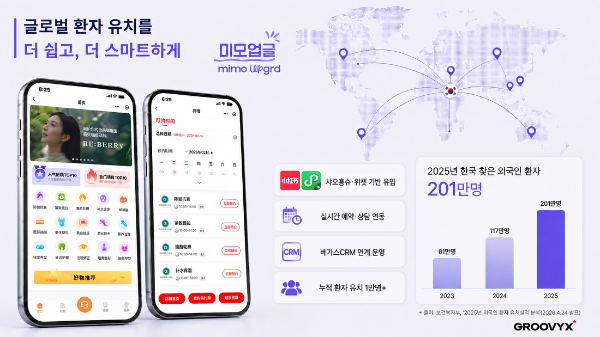 그루비엑스의 위챗 기반 의료관광 플랫폼 ‘미모업글’ 서비스 이미지. (사진제공=그루비엑스)