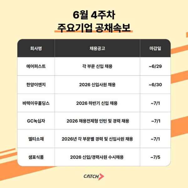 에어퍼스트·한양이엔지·GC녹십자 등 알짜기업 채용 본격화