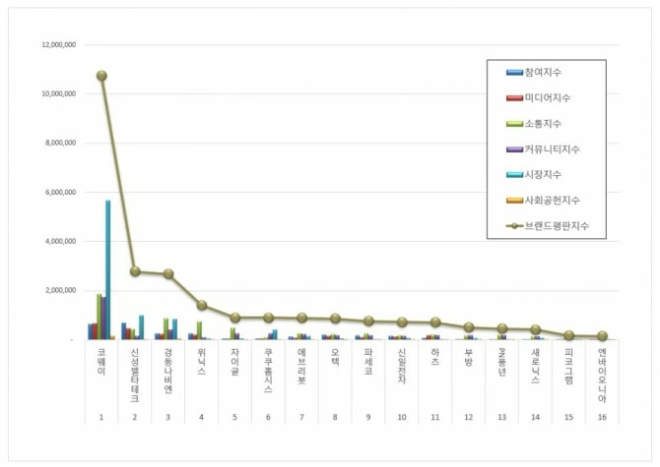 자료 제공 = 한국기업평판연구소