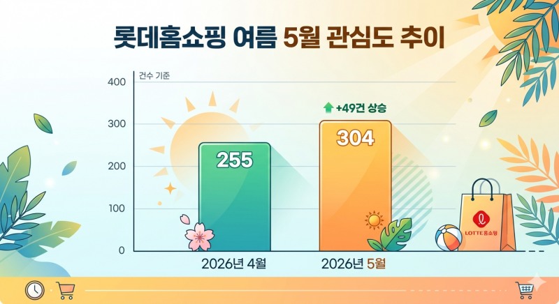 자료=데이터앤리서치 / 이미지=구글 제미나이 생성