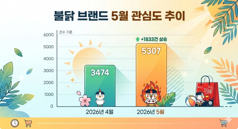 자료=데이터앤리서치 / 이미지=구글 제미나이 생성