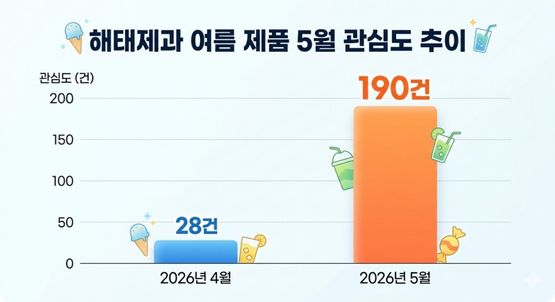 자료=데이터앤리서치 / 이미지=구글 제미나이 생성