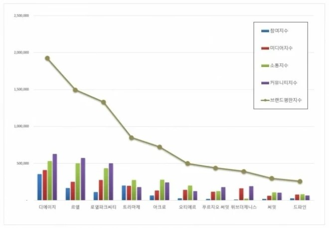자료 = 한국기업평판연구소