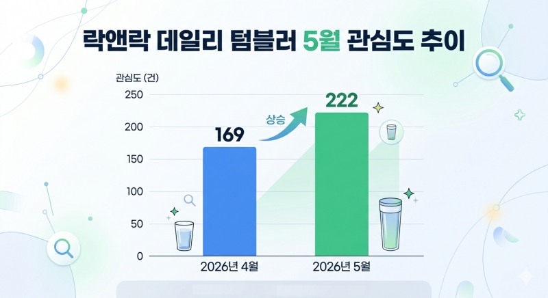 자료=데이터앤리서치 / 이미지=구글 제미나이 생성