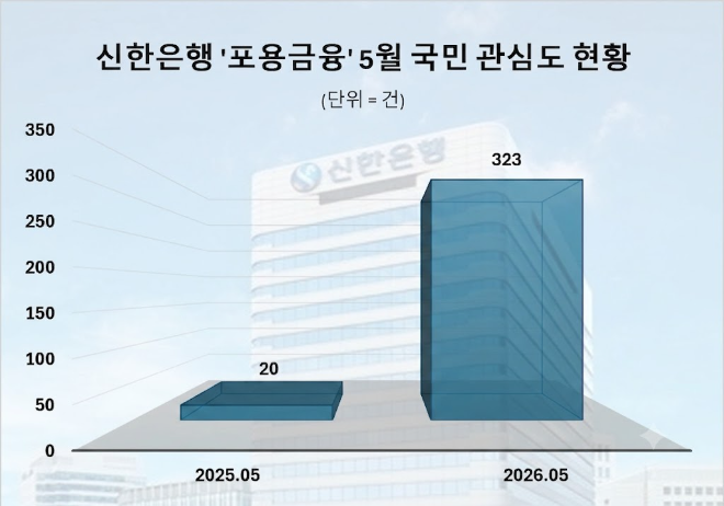 자료 제공 = 데이터앤리서치 / 이미지 = 구글 제미나이 제작
