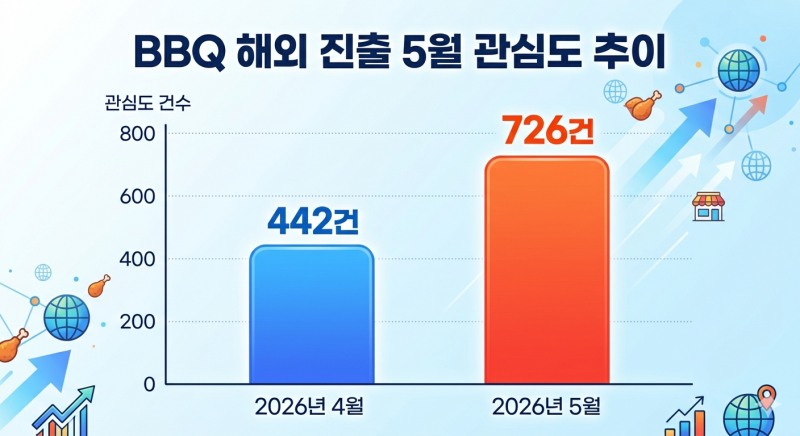 자료=데이터앤리서치 / 이미지=구글 제미나이 생성