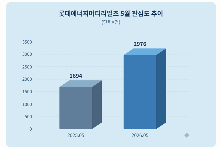 자료 = 데이터앤리서치 제공 / 이미지 = 클로드 제작