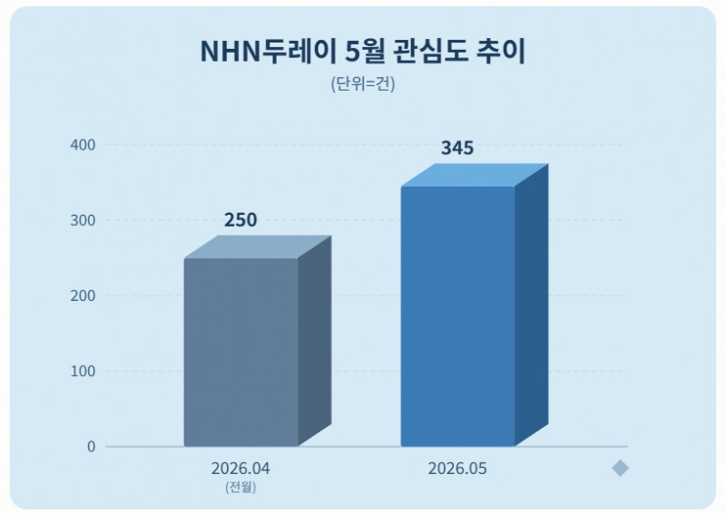 자료 = 데이터앤리서치 제공 / 이미지 = 클로드 제작