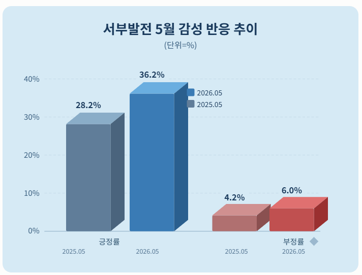 자료 = 데이터앤리서치 제공 / 이미지 = 클로드 제작