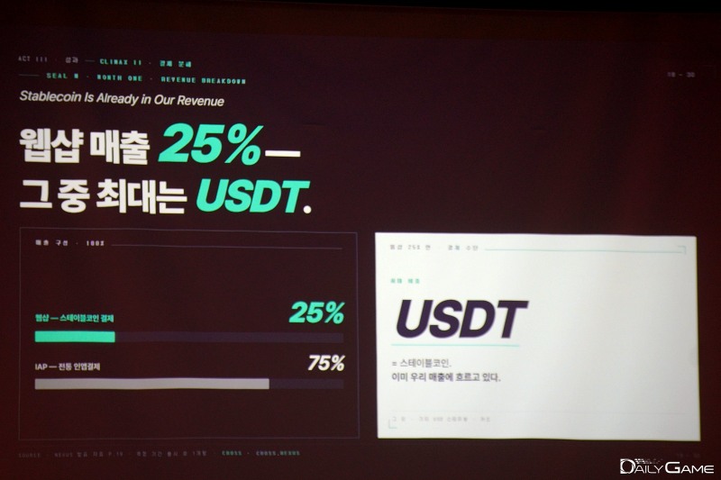 웹샵 매출의 비중이 높다는 점에 주목했다.