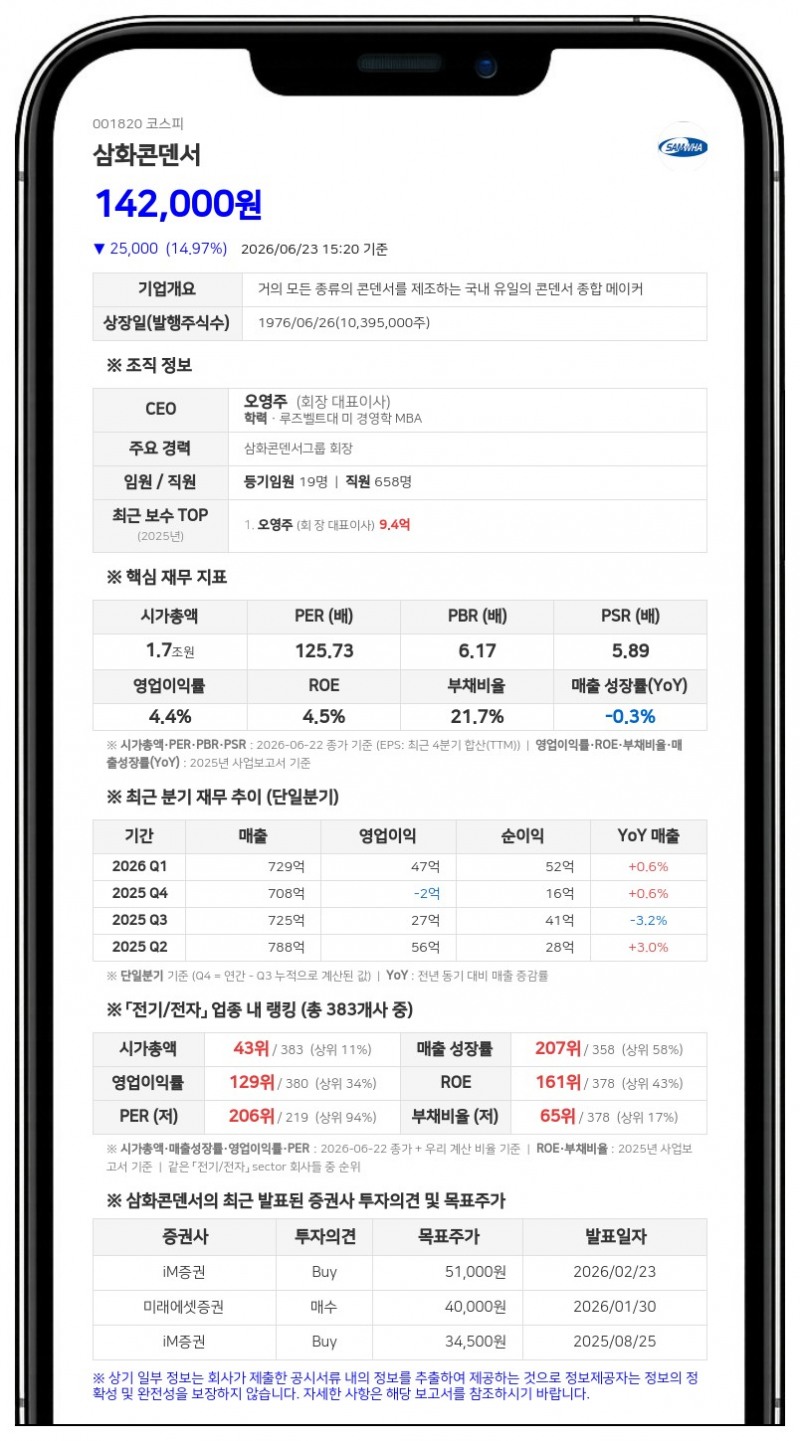 삼화콘덴서공업 오영호 계열사 임원, 보통주 10만 주 장내 매도해 지분율 2.42%로 축소