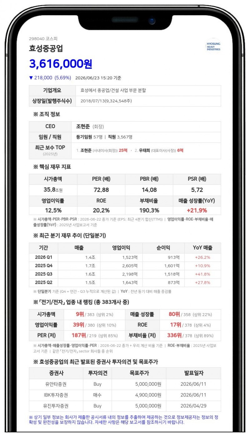 효성중공업, 1948억원 규모 '성남~서초 고속도로' 민간투자사업 우선협상대상자 선정